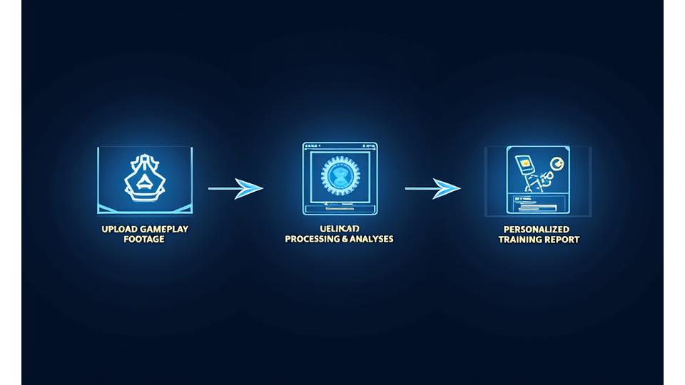 Diagrama de flujo interactivo que muestra el proceso de análisis de video de gameplay por IA y la generación de un informe de entrenamiento.